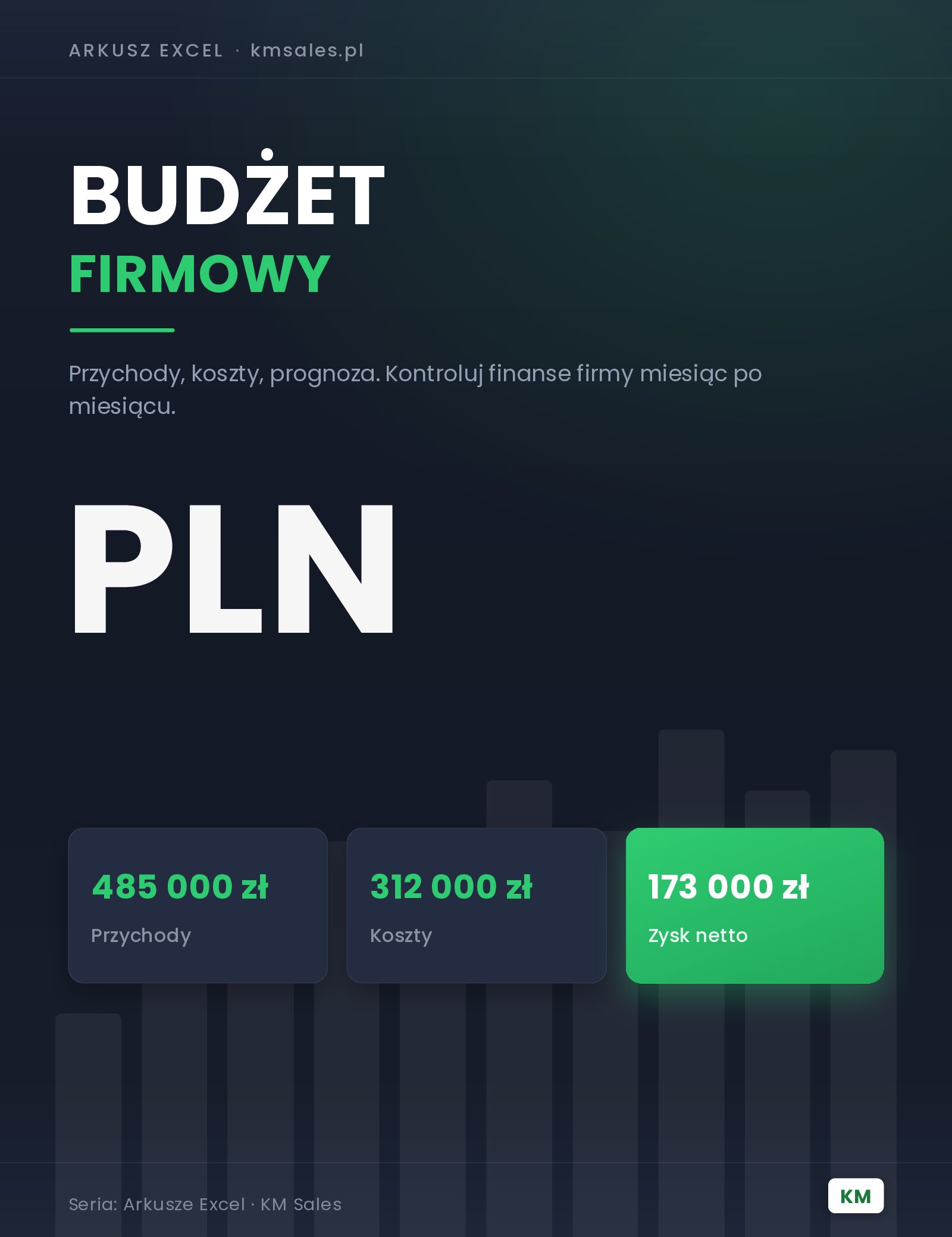Budżet firmowy