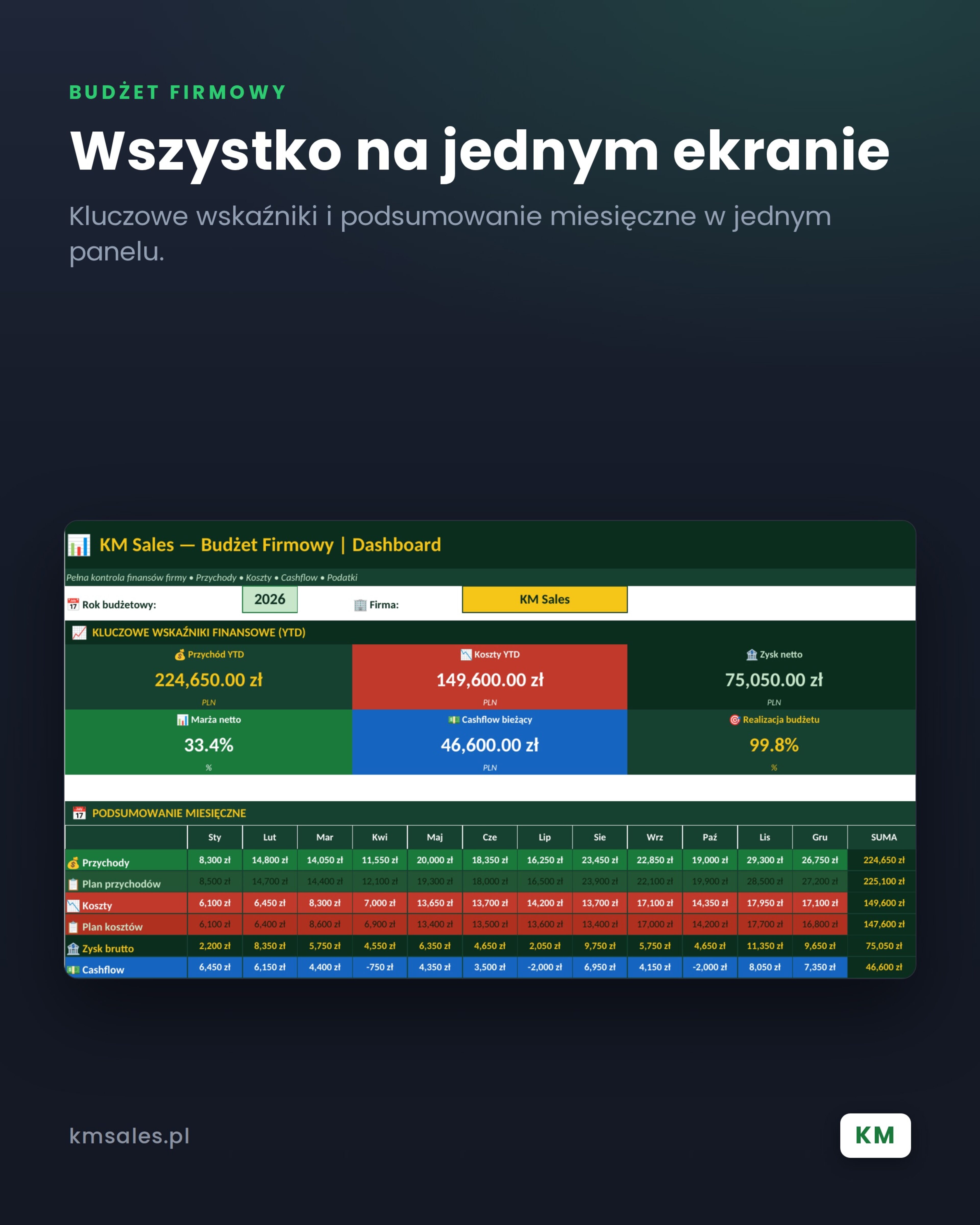 Budżet firmowy - obrazek 2