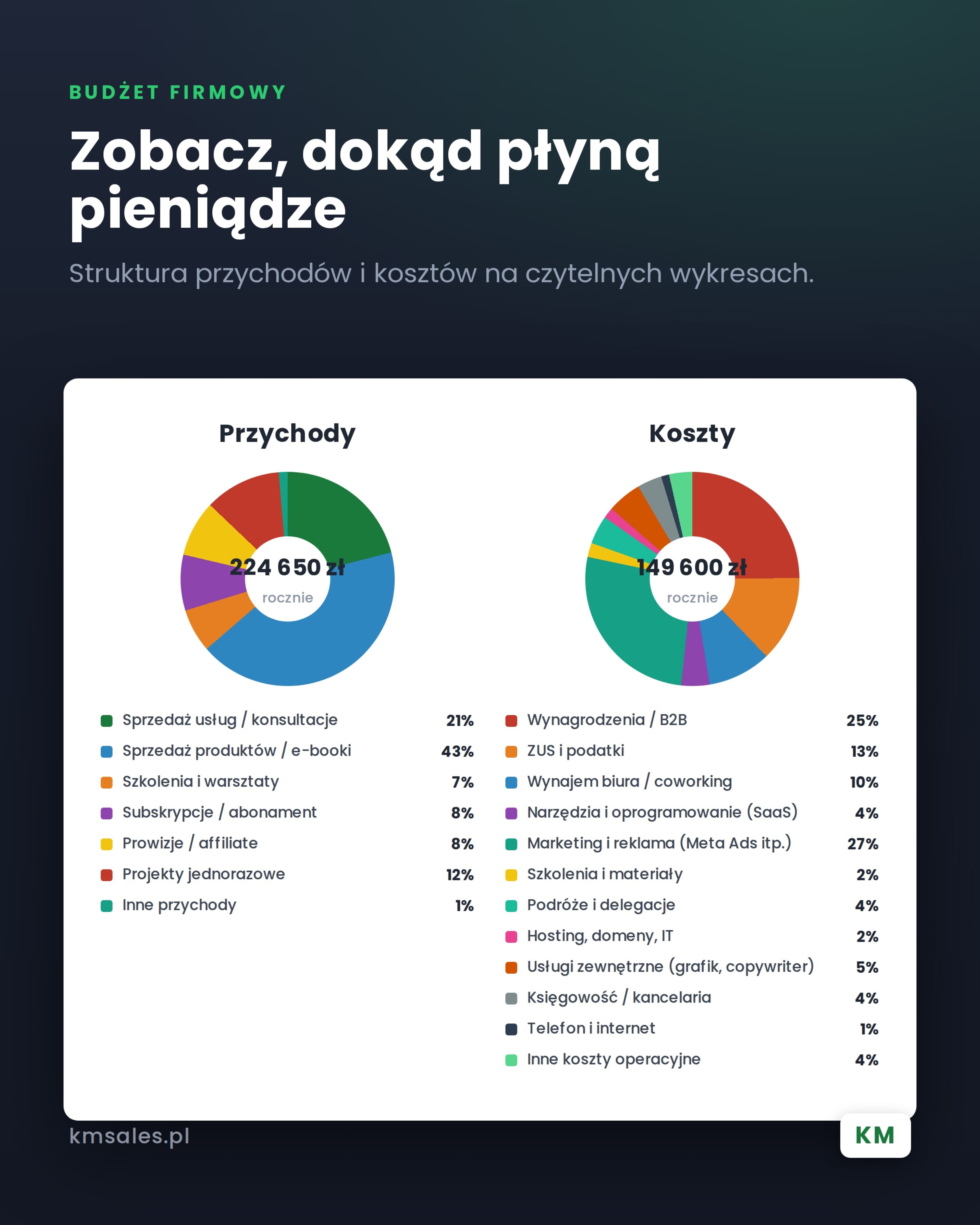 Budżet firmowy - obrazek 3